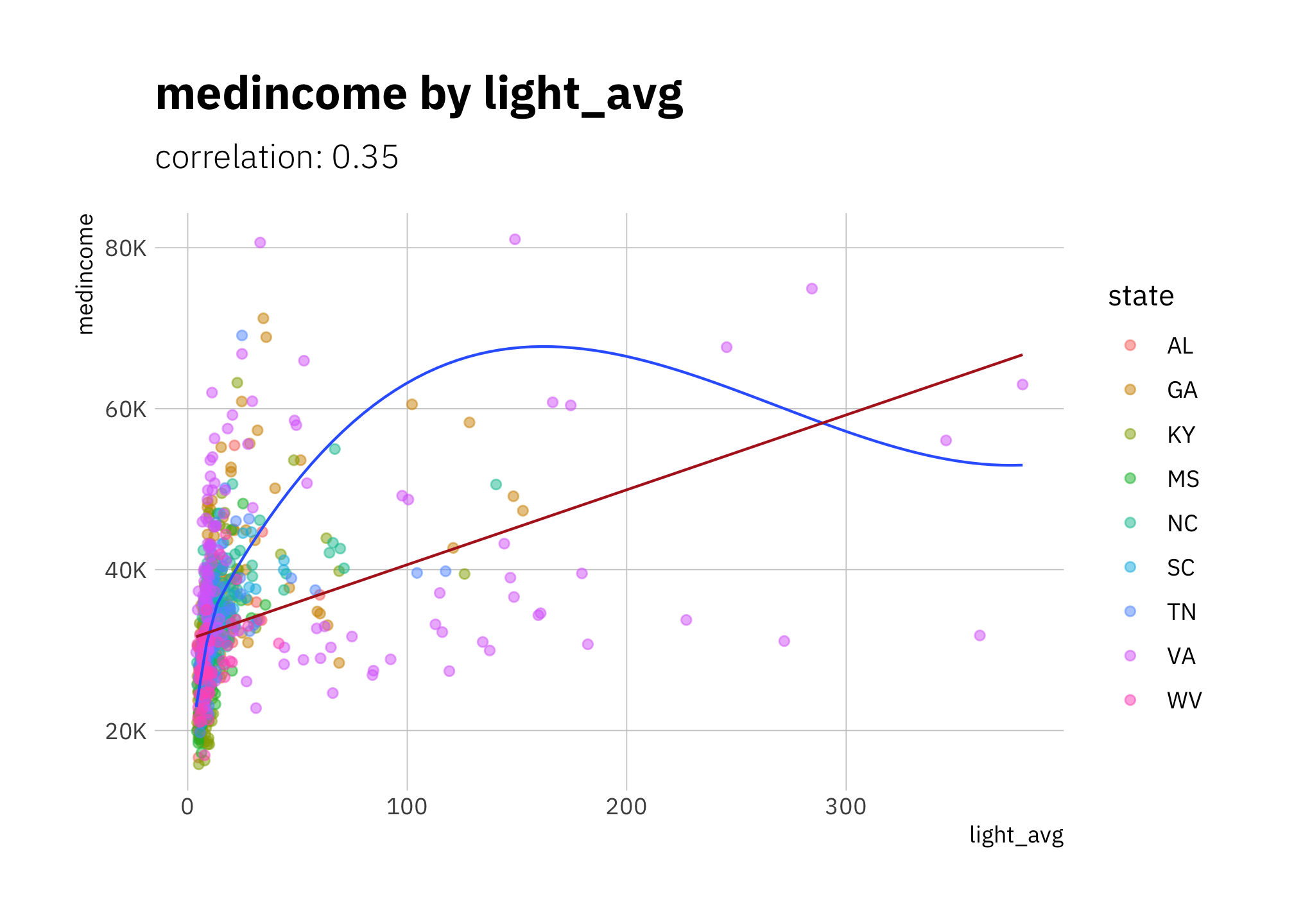 medincome by light_avg (all states)