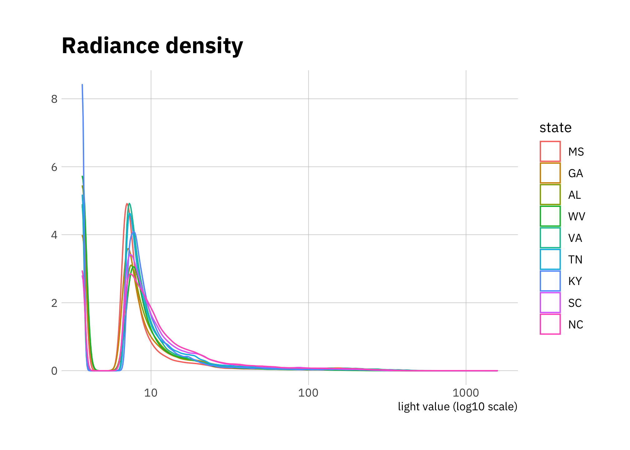 Radiance density 2000