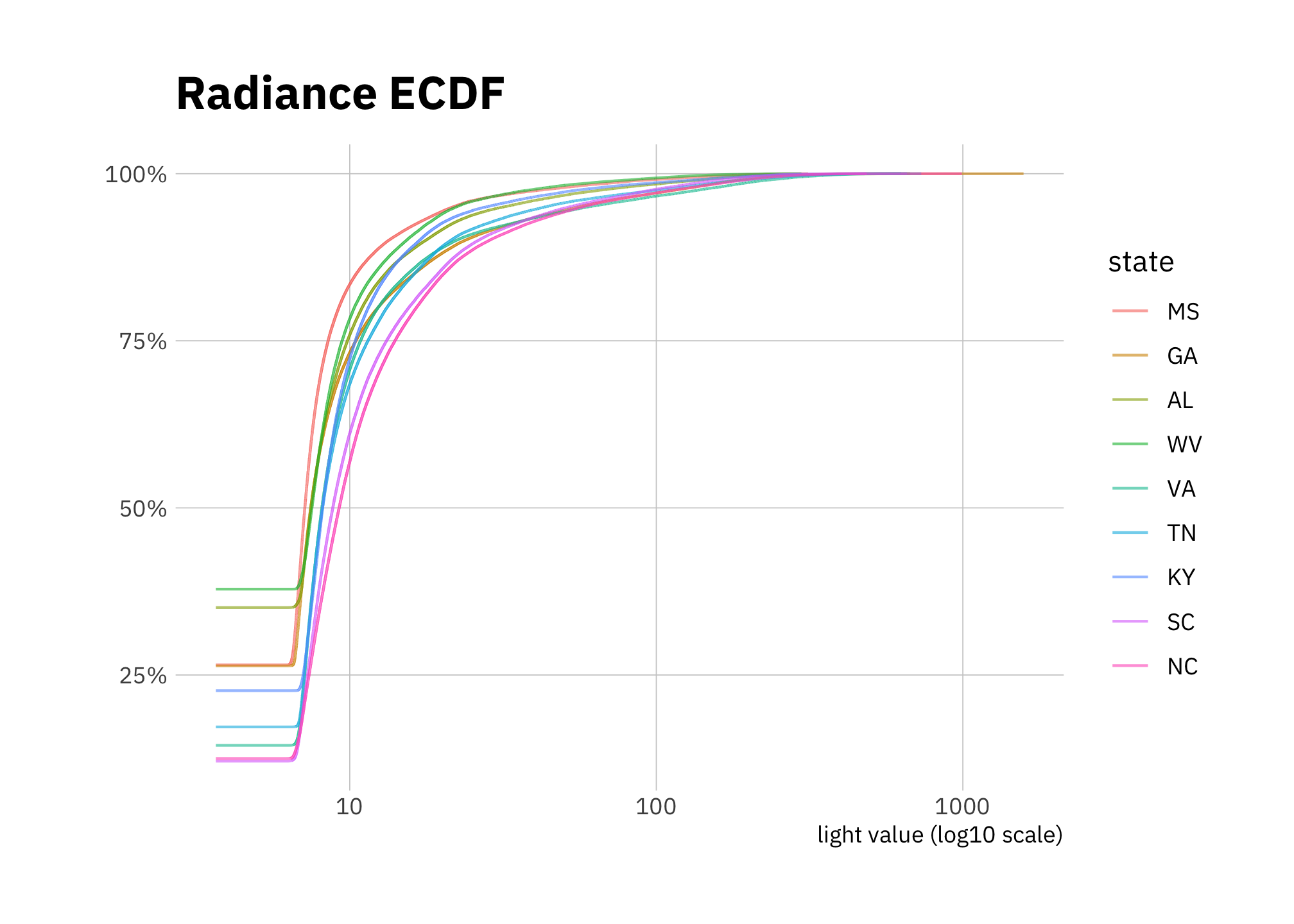 Radiance empirical cumulative density 2000