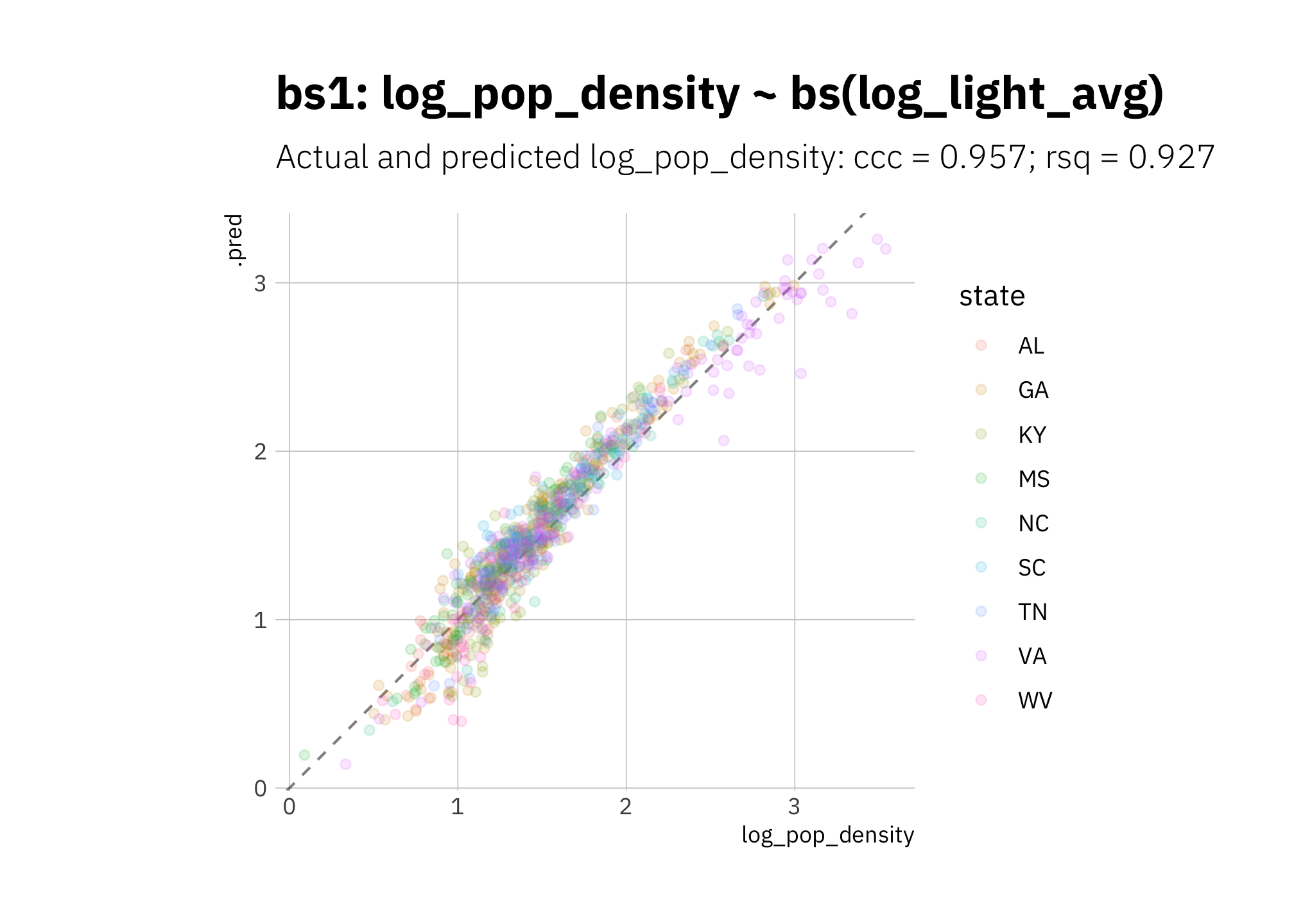 bs1 2010 assess set results