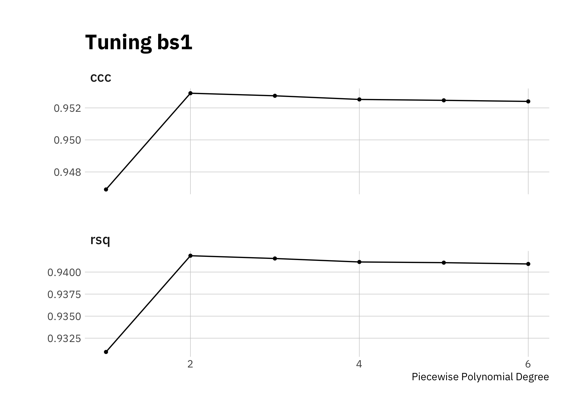 Tuning bs1