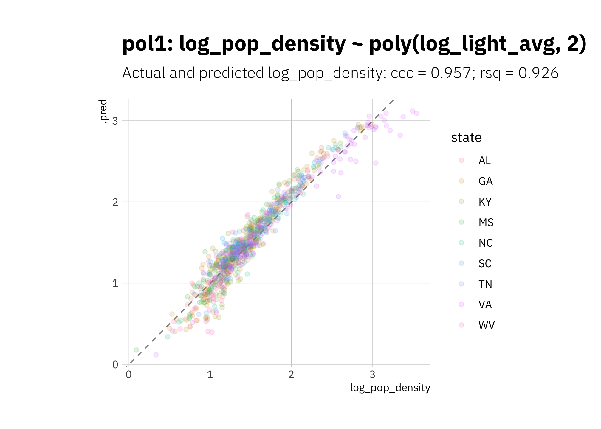 pol1 2010 assess set results