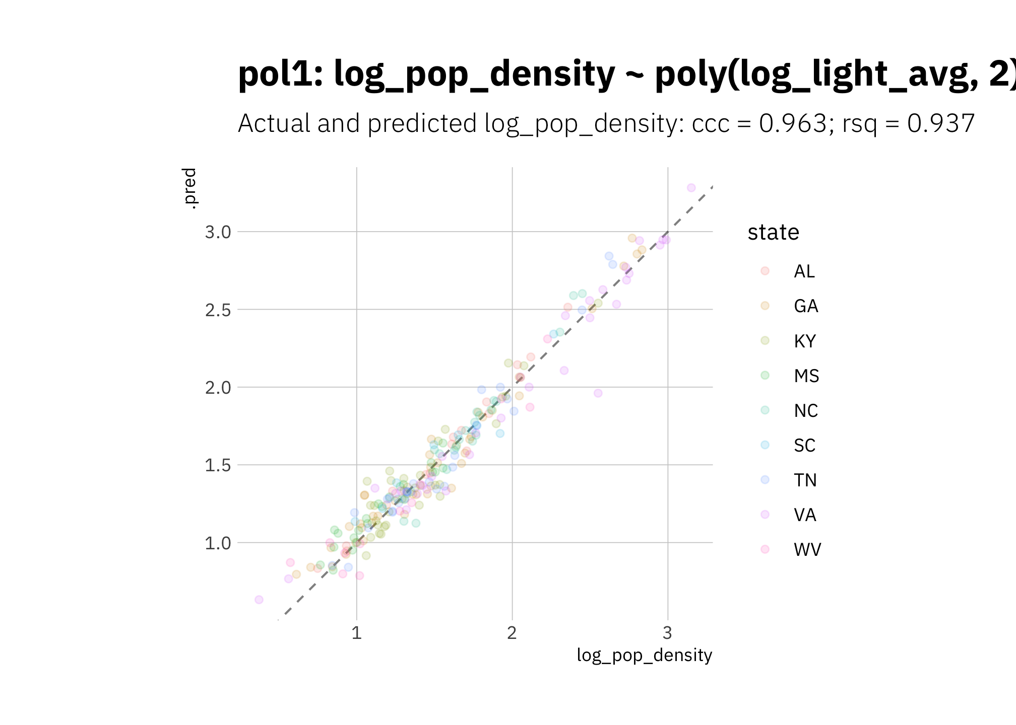 pol1 using holdout set