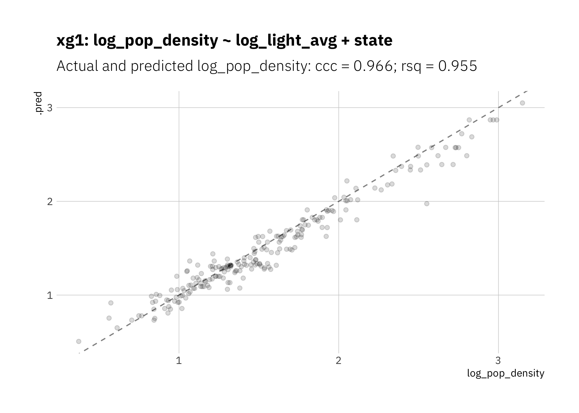 xg1: Random forest with boosted graidient descent