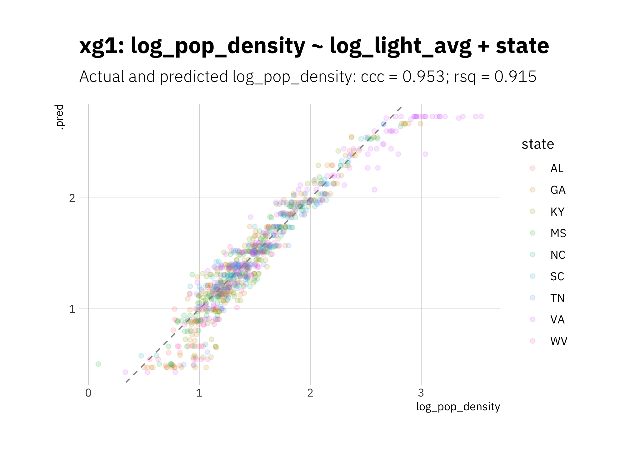 xg1 2010 assess set results