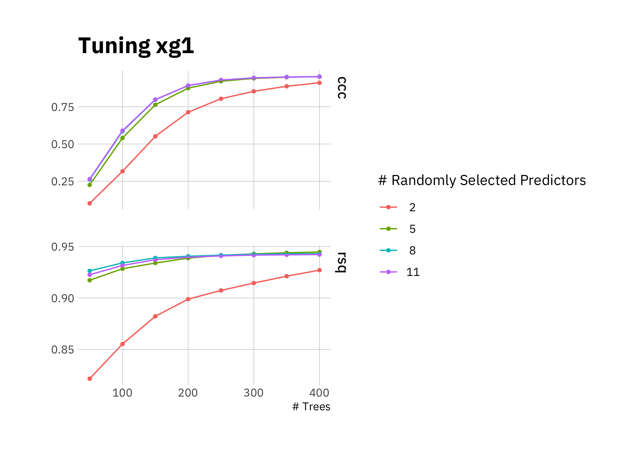 Tuning xg1