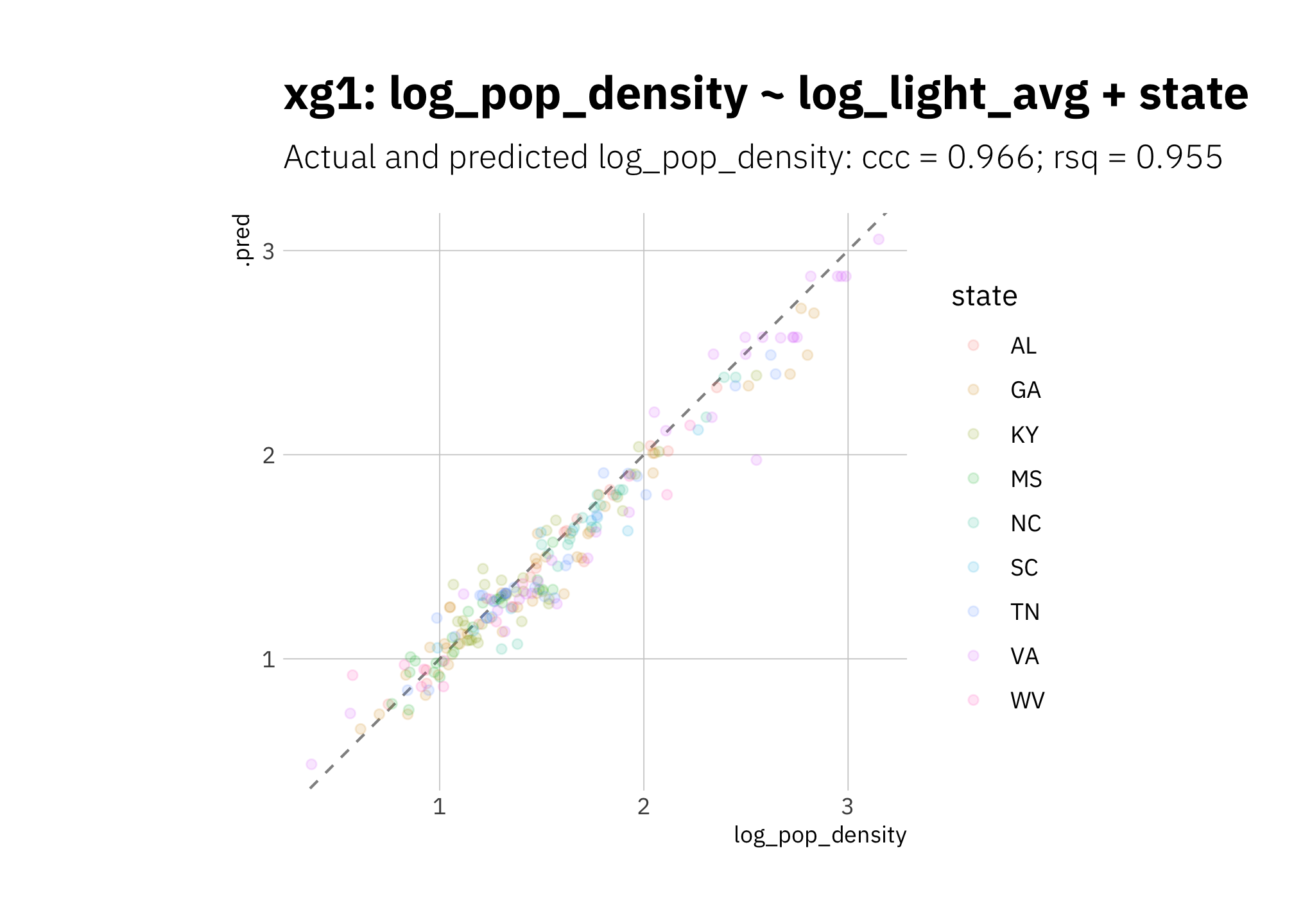 xg1 using holdout set