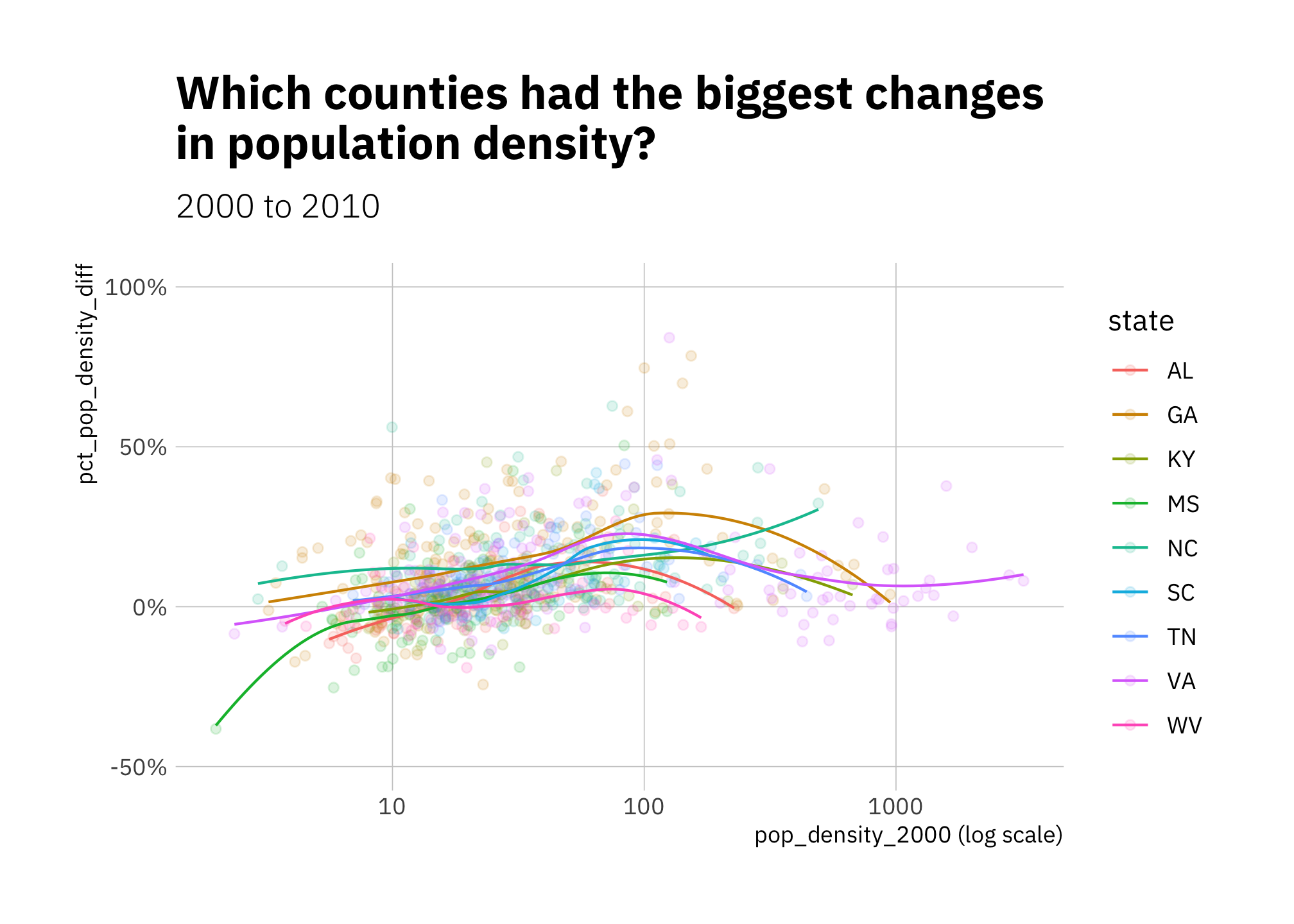 Changes in population density 2000-2010