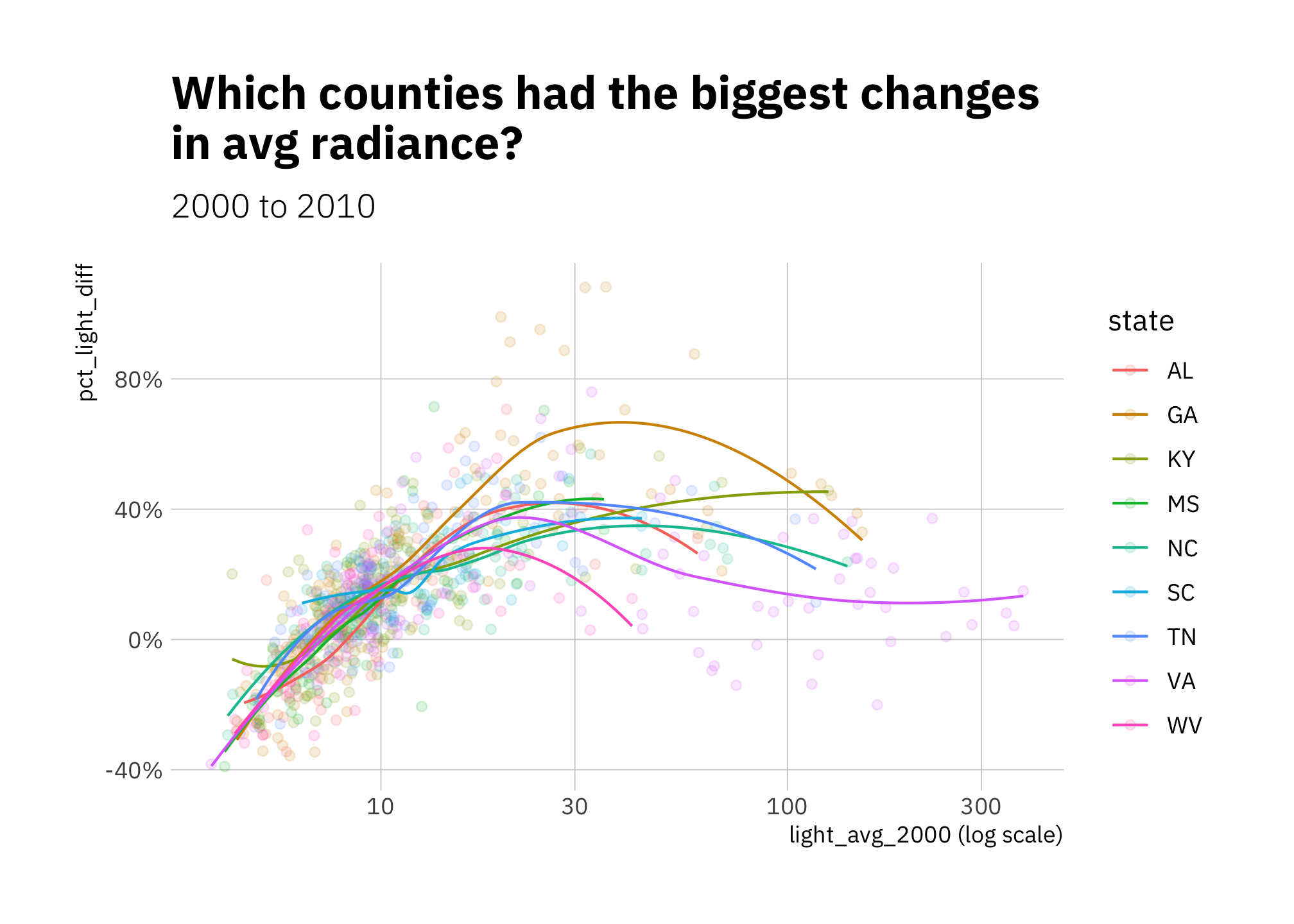 Changes in radiance 2000-2010